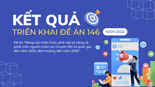 Kết quả thực hiện Đề án 146 năm 2022