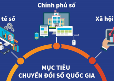 Thủ tướng phê duyệt Chương trình phát triển Chính phủ số giai đoạn mới