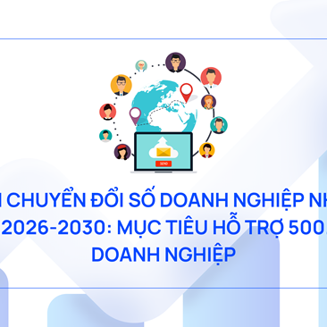 Đề án chuyển đổi số doanh nghiệp nhỏ và vừa 2026-2030: Mục tiêu hỗ trợ 500.000 doanh nghiệp